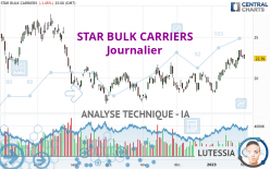 STAR BULK CARRIERS - Journalier