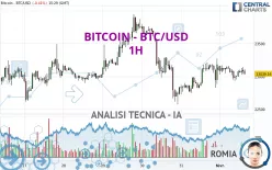 BITCOIN - BTC/USD - 1H
