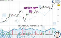 IBEXX5 NET - 1H