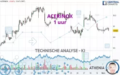 ACERINOX - 1H