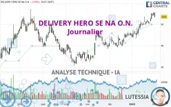 DELIVERY HERO SE NA O.N. - Journalier