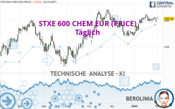 STXE 600 CHEM EUR (PRICE) - Täglich