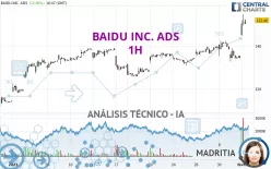 BAIDU INC. ADS - 1H