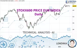 STOXX600 PRICE EUR INDEX - Daily