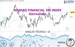 NASDAQ FINANCIAL 100 INDEX - Giornaliero