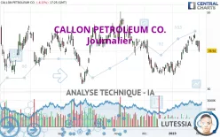 CALLON PETROLEUM CO. - Journalier