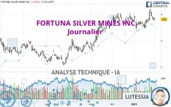 FORTUNA MINING CORP. - Journalier