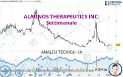 ALAUNOS THERAPEUTICS INC. - Semanal