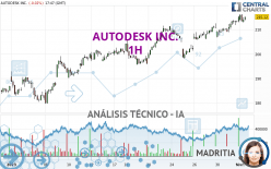 AUTODESK INC. - 1H