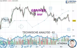 GBP/HKD - 1 Std.