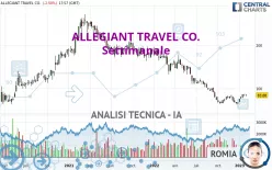 ALLEGIANT TRAVEL CO. - Hebdomadaire