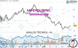 SAFEHOLD INC. NEW - Settimanale