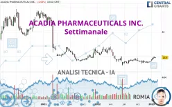 ACADIA PHARMACEUTICALS INC. - Semanal