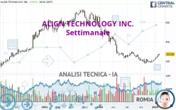 ALIGN TECHNOLOGY INC. - Settimanale