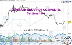 SUPERIOR GROUP OF COMPANIES - Semanal