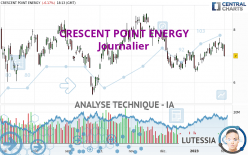 CRESCENT POINT ENERGY - Daily