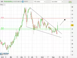 SOITEC - Diario