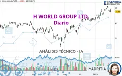 H WORLD GROUP LTD. - Diario