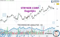 STRYKER CORP. - Dagelijks