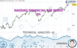 NASDAQ FINANCIAL 100 INDEX - 1H