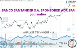 BANCO SANTANDER S.A. SPONSORED ADR SPAI - Journalier