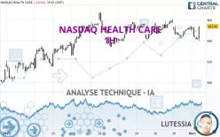 NASDAQ HEALTH CARE - 1H