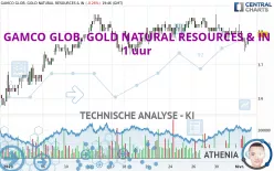 GAMCO GLOB. GOLD NATURAL RESOURCES &amp; IN - 1 uur