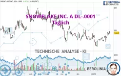 SNOWFLAKE INC. A DL-.0001 - Täglich