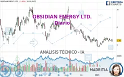 OBSIDIAN ENERGY LTD. - Diario