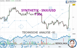 SYNTHETIX - SNX/USD - 1 Std.