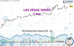 LAS VEGAS SANDS - 1 uur