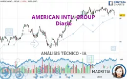 AMERICAN INTL. GROUP - Diario