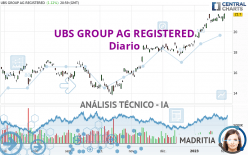 UBS GROUP AG REGISTERED - Diario