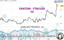 FANTOM - FTM/USD - 1H