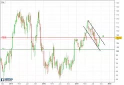 AIR LIQUIDE - Semanal