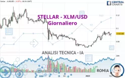 STELLAR - XLM/USD - Giornaliero