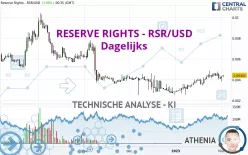 RESERVE RIGHTS - RSR/USD - Dagelijks