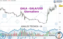 GALA - GALA/USD - Daily