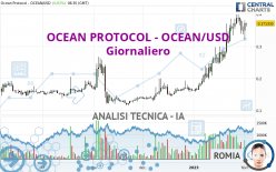 OCEAN PROTOCOL - OCEAN/USD - Giornaliero