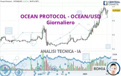 OCEAN PROTOCOL - OCEAN/USD - Giornaliero