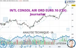 INTL CONSOL AIR ORD EUR0.10 (CDI) - Journalier