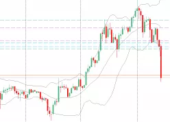 BITCOIN - BTC/JPY - Daily