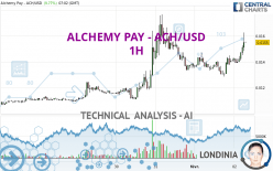 ALCHEMY PAY - ACH/USD - 1H