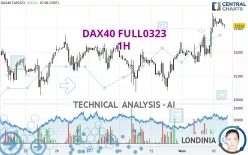 DAX40 FULL0325 - 1H