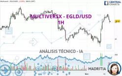 EGOLD - EGLD/USD - 1H