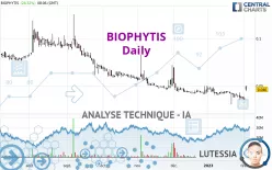 BIOPHYTIS - Journalier