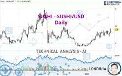 SUSHISWAP - SUSHI/USD - Daily