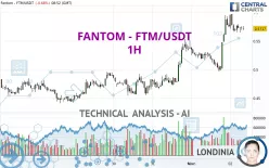 FANTOM - FTM/USDT - 1H