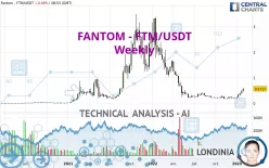 FANTOM - FTM/USDT - Weekly