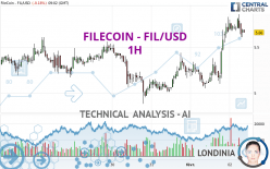 FILECOIN - FIL/USD - 1H